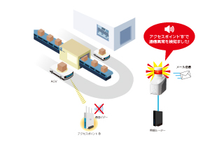 AGVの無線化に伴うアクセスポイントの死活監視