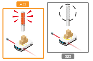 AGVの通過報知