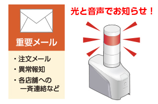 緊急メール受信の見える化