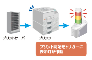 ピッキング指示書　プリント出力の見える化