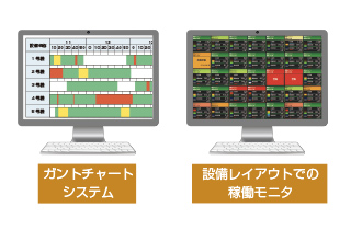 コスト１０分の１で実現　デジタルアンドンシステム