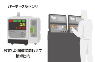 クリーンルームのパーティクル警報の見える化