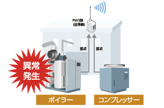 コンプレッサー【ダンマリ停止】の見える化