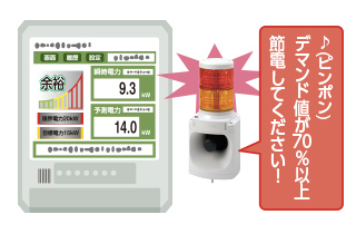 電力デマンド警報　遠隔報知ソリューション