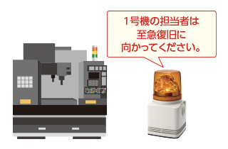 保全担当者　応援呼出しソリューション