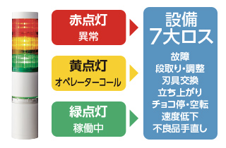 設備総合効率からロス分析ソリューション