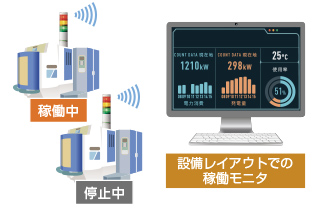 現場が推進する　カーボンニュートラル