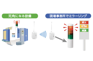 死角になる設備稼働の見える化