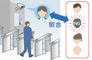 顔認証システム　警報の見える化