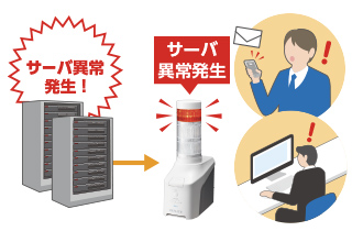 ネットワーク機器の死活監視