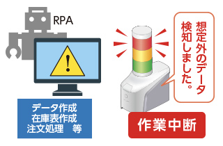 RPA　エラー停止の見える化