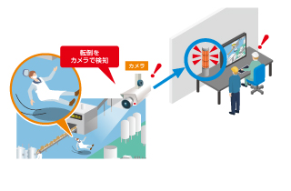 AIカメラで作業者の見守り<br>（労働災害の軽減）