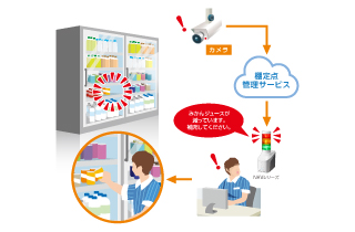バックヤードで店頭の商品棚の定点管理