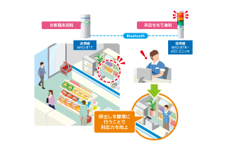簡単遠隔報知