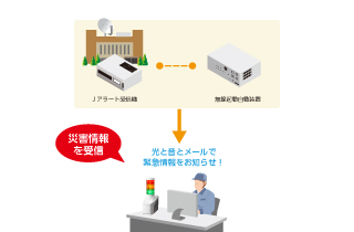 Ｊアラート　旧型信号灯のリプレイス