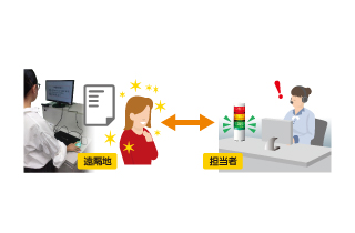 オンライン手続きの呼び出し報知