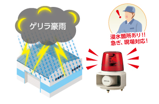 漏水発生を即遠隔報知で<br>設備や製品を守る！