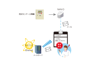災害情報の見える化