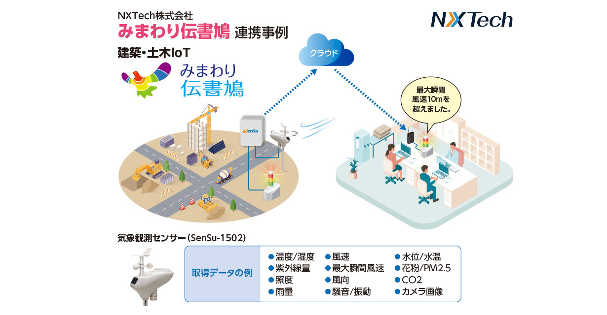 気象情報をクラウド監視！　アラームメールの見える化