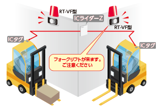 ヒヤリハット対策 接触防止・危険現場の安全