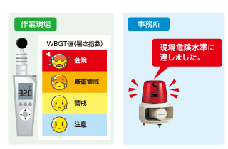 WBGT 熱中症対策