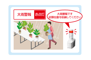 重要メールの仕分け