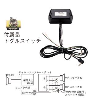 中継ボックス SAPW-004