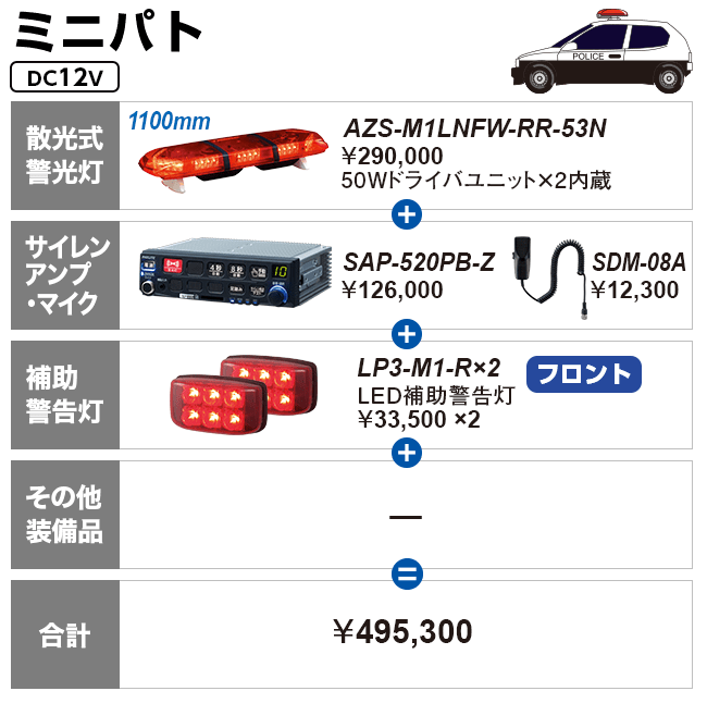 ミニパト