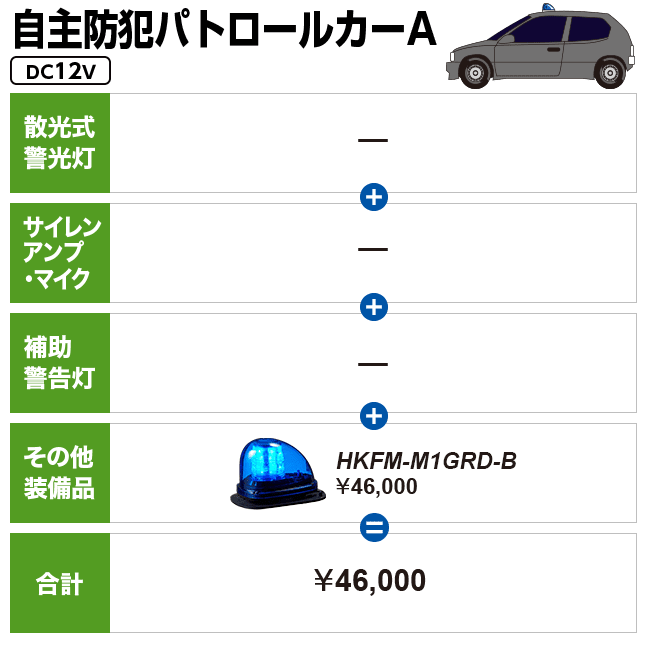 自主防犯パトロールカーA