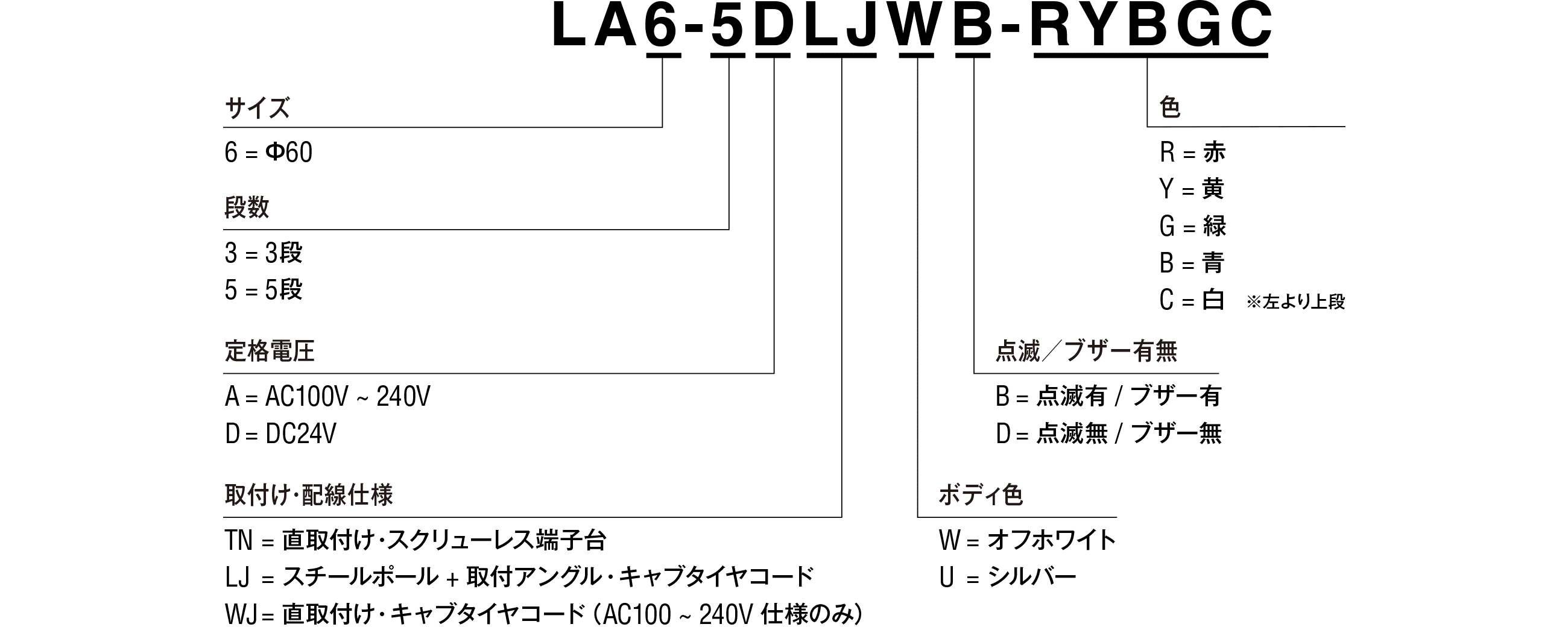 モデルコード