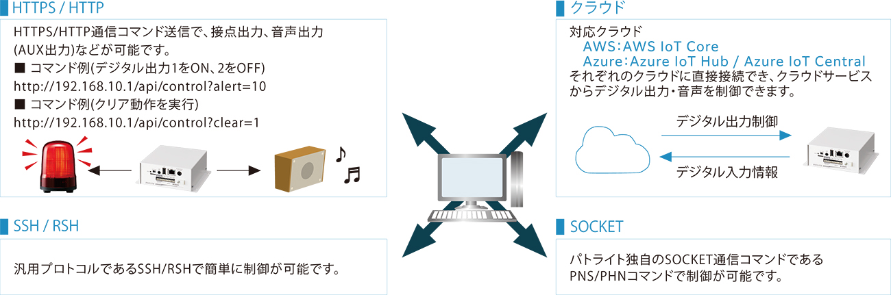 制御コマンド