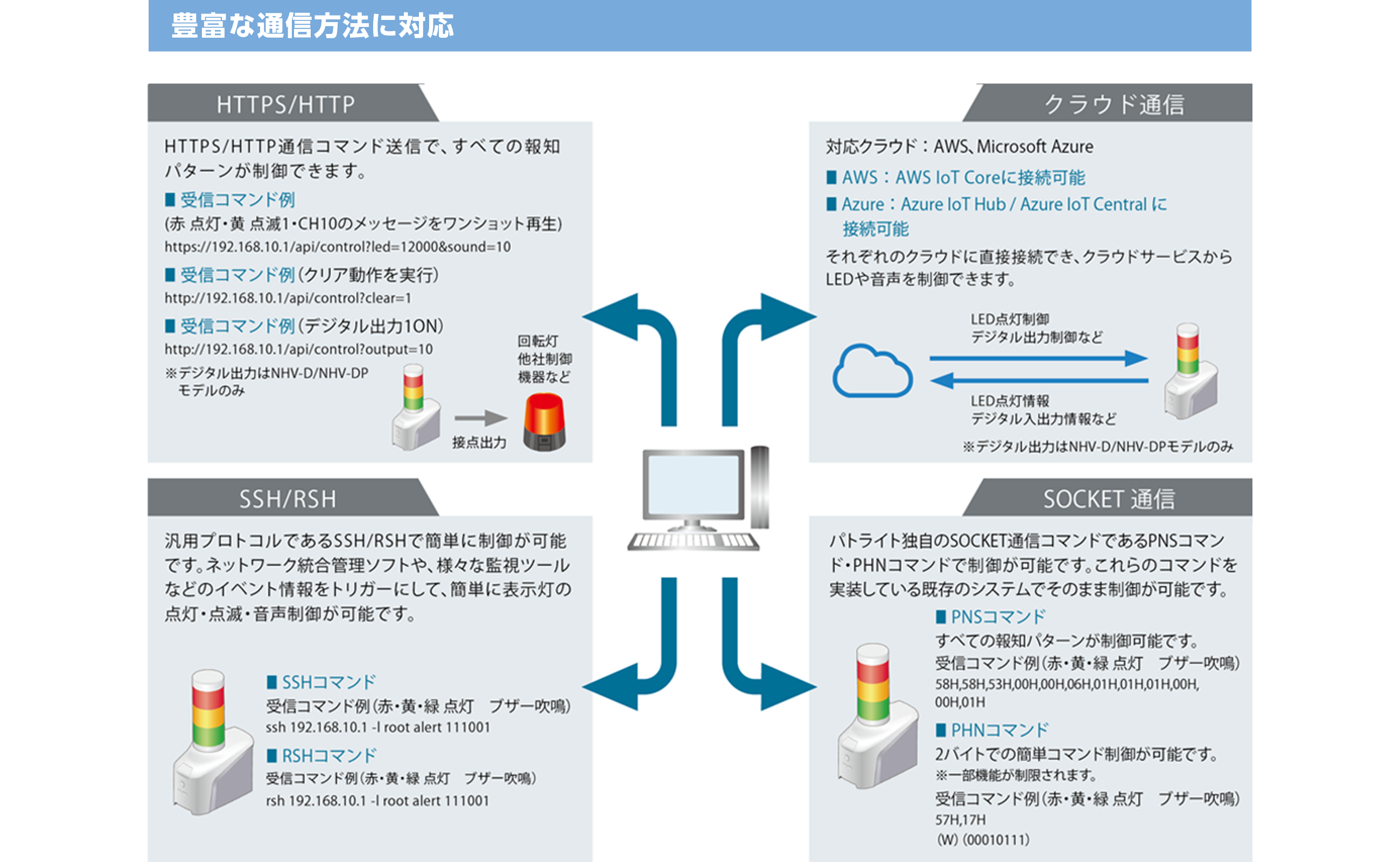 PATLITE 信号灯 赤・黄・緑 音声付ネットワーク制御信号灯 ネットワーク制御信号灯（テキスト音声合成対応） | NHV4 / NHV6