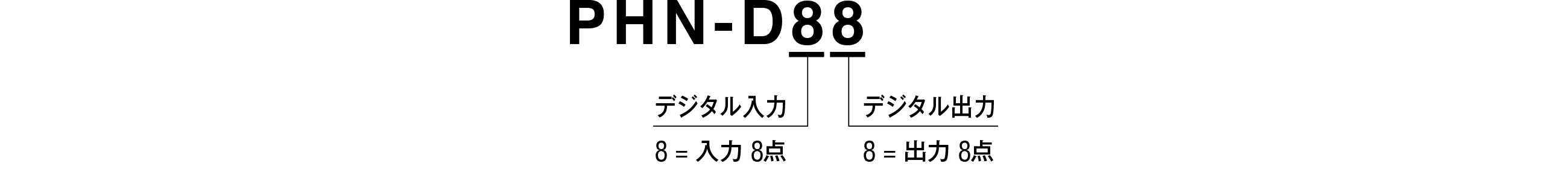 モデルコード