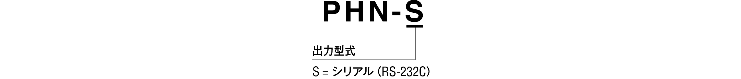 モデルコード