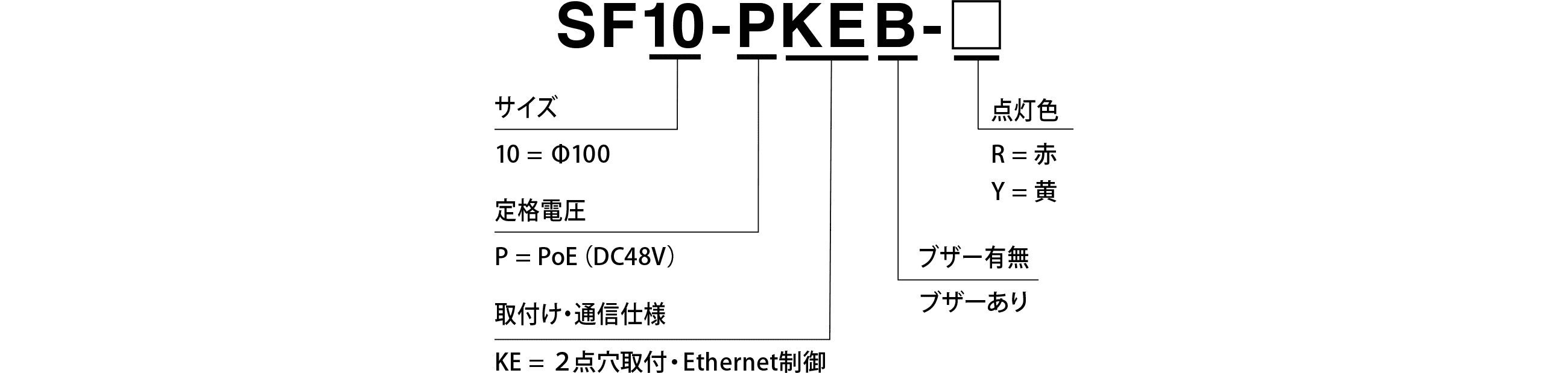 モデルコード