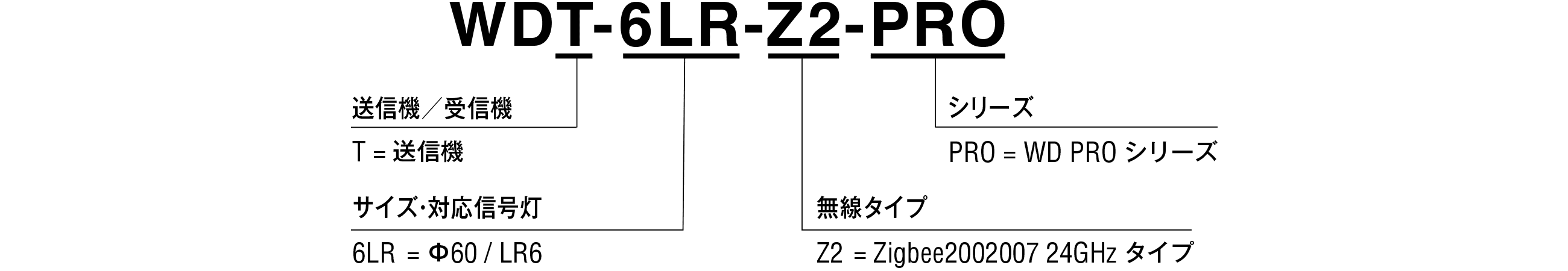 モデルコード