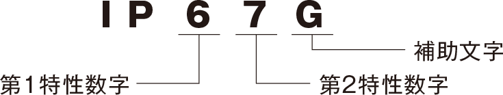 IP67G