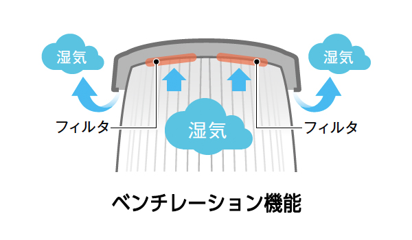 ベンチレーション機能