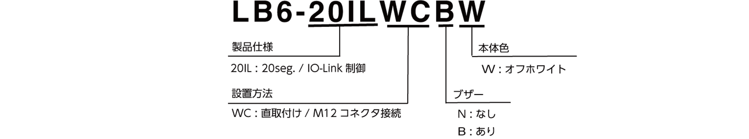 Model Code