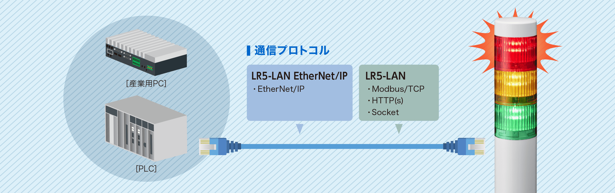 Φ50 LED積層信号灯 シグナル・タワー®（Ethernet・EtherNet/IP制御対応