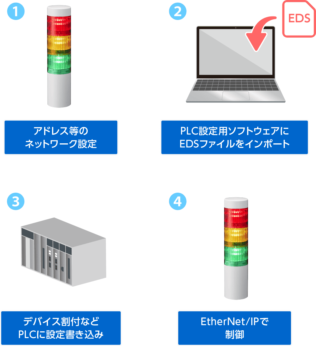 さとっち2 Φ50 LED積層信号灯 シグナル・タワー®（Ethernet・EtherNet/IP制御対応