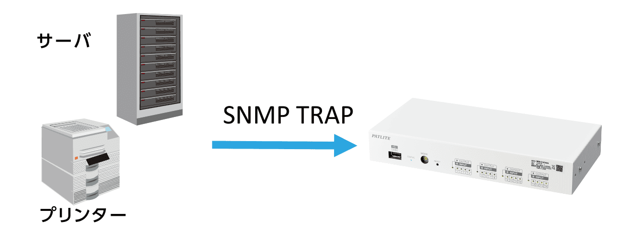 SNMP監視