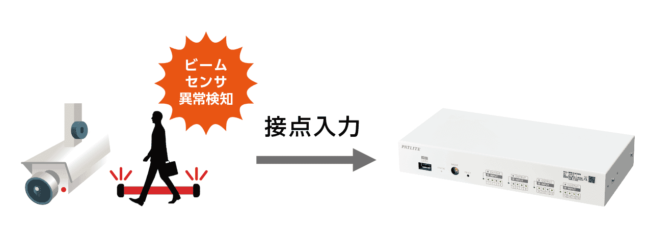 デジタル入力監視