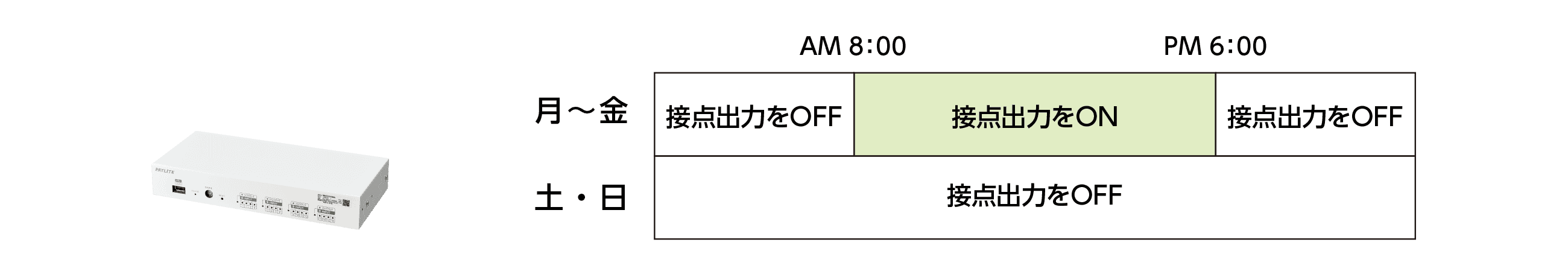 スケジューリング機能:あらかじめ設定した日時に基づいて監視し、指定された動作を実行することが可能です。