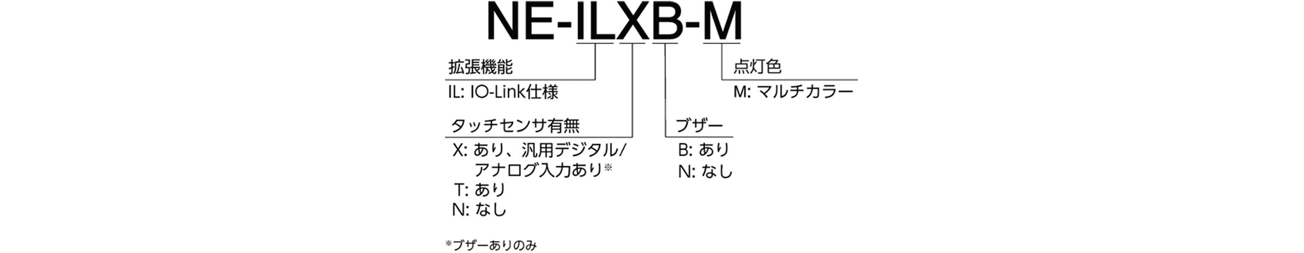 Model Code
