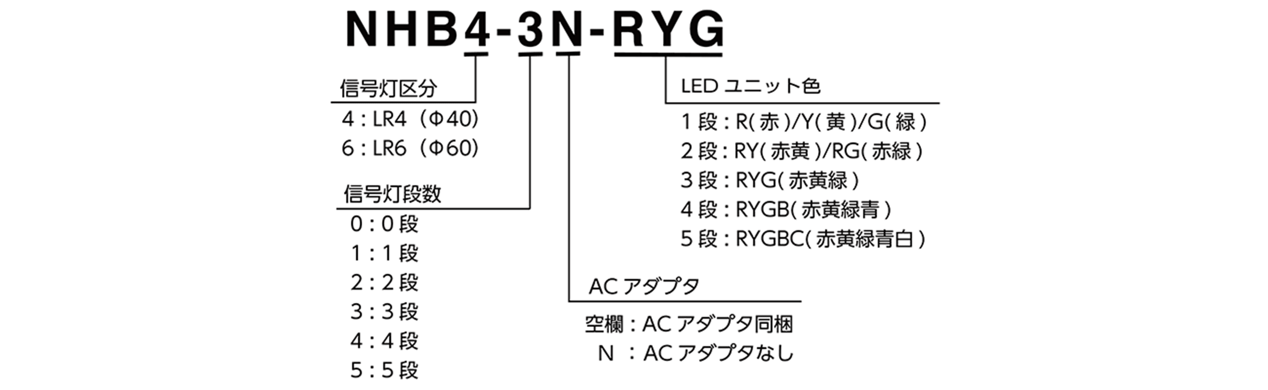 モデルコード