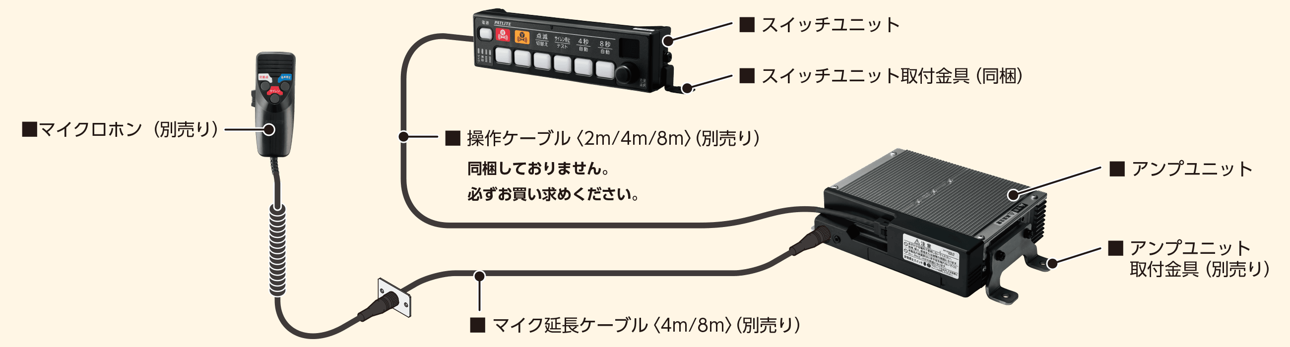 製品構成図（道路作業車両用）