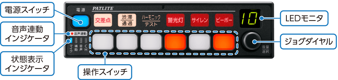 フェイスデザイン（救急車両）のイメージ