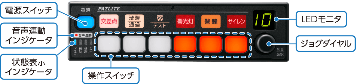 フェイスデザイン（消防車両）のイメージ