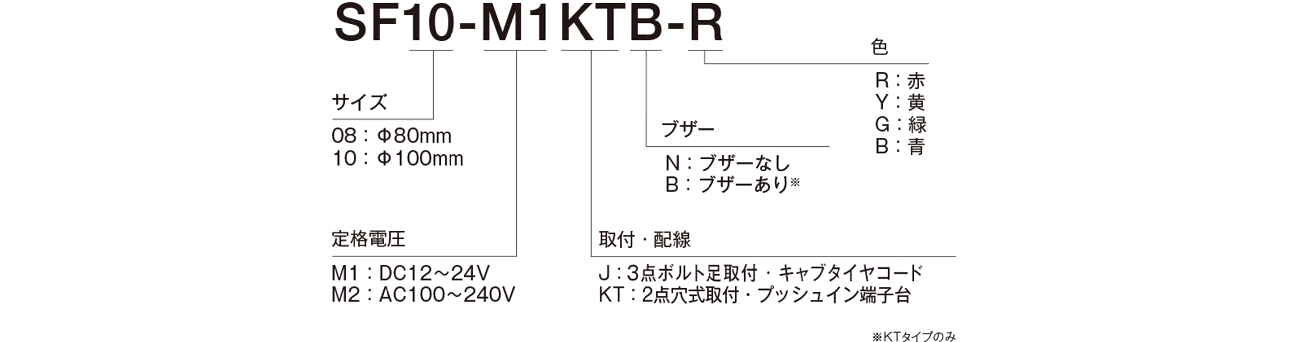 Model Code